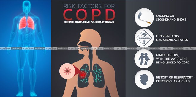 copd-Risk